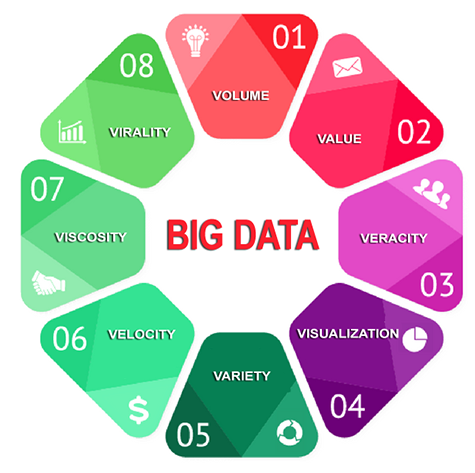 Big data image
