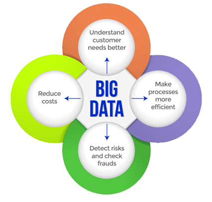 Big data image