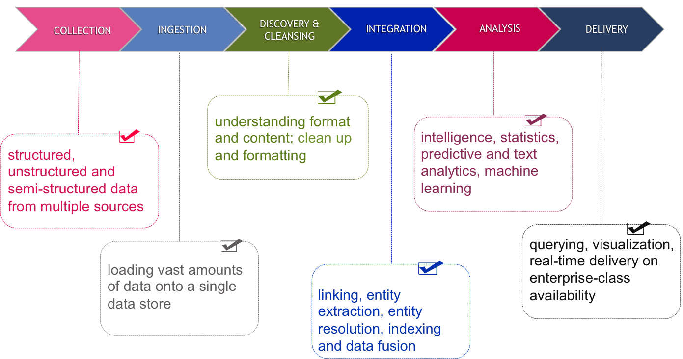 Big Data Workflow image